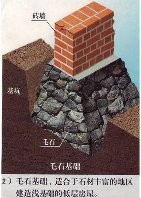 土木工程-建筑结构知识